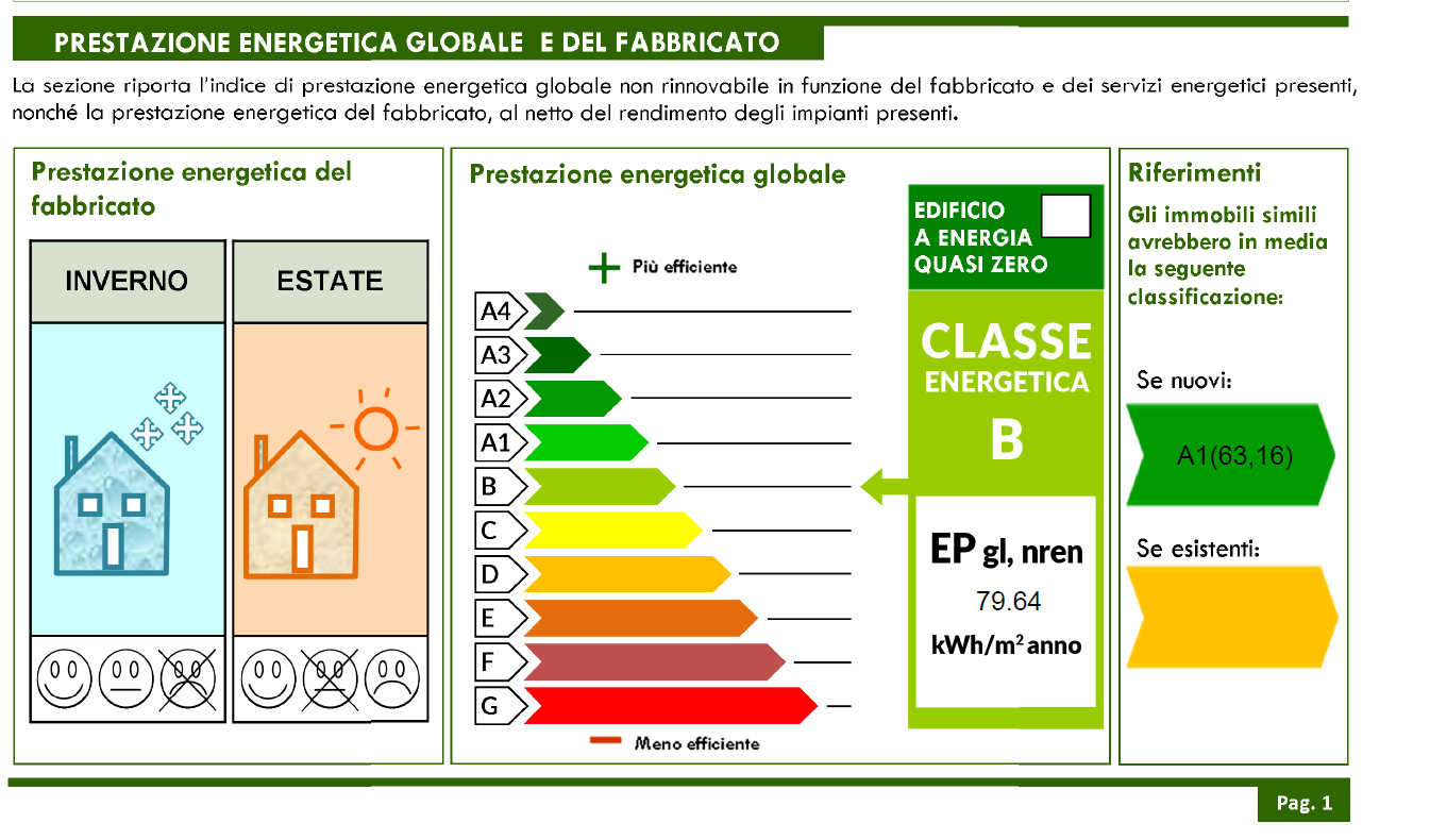 LECCO, ANTEPRIMA - TRILOCALE CLASSE B.  VIA DEI PARTIGIANI